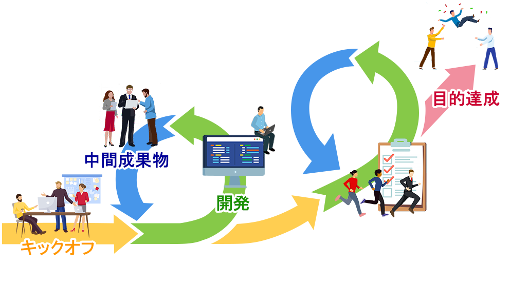 スクラムイメージ図